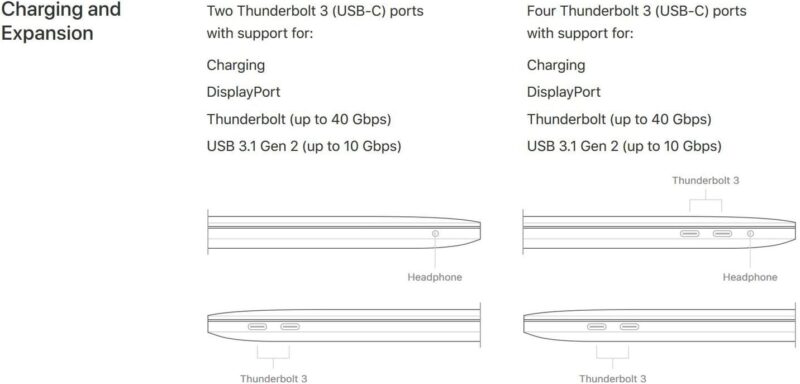13-inch MacBook Pro 3.5 GHz i7 16GB 256GB Iris Plus Graphics 650 MPXW2LL/A - Image 3